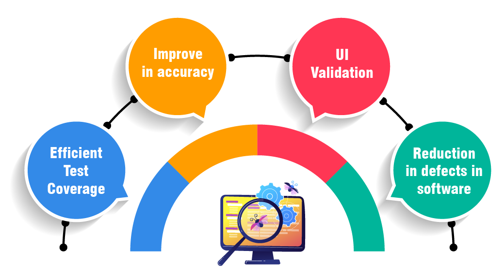 AI in Software Testing Odiware Technologies