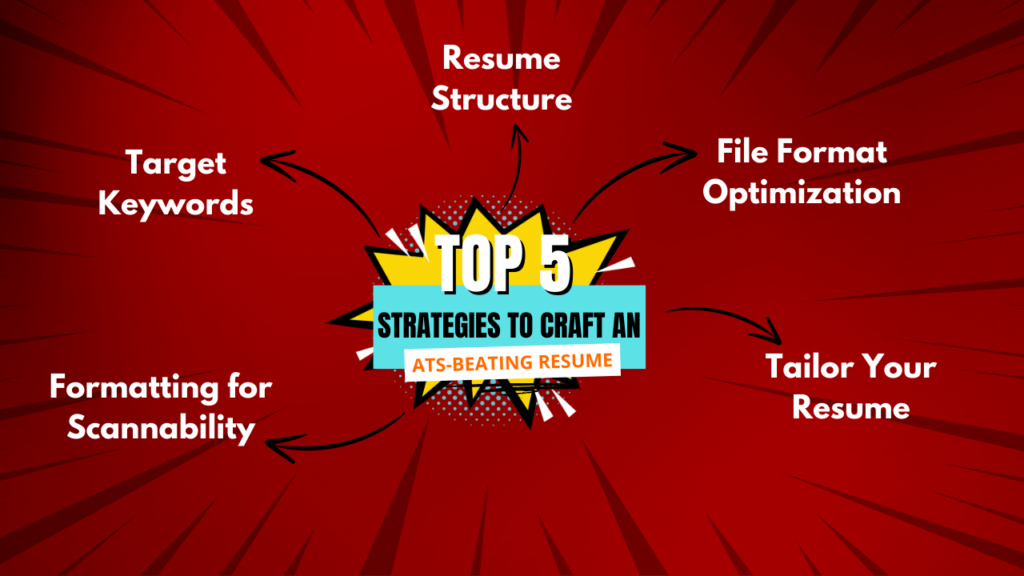 Looking for a Job - Here are 5 Strategies to Craft an ATS-Beating Resume