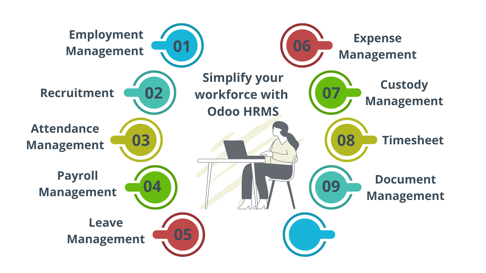 features of odoo hrms